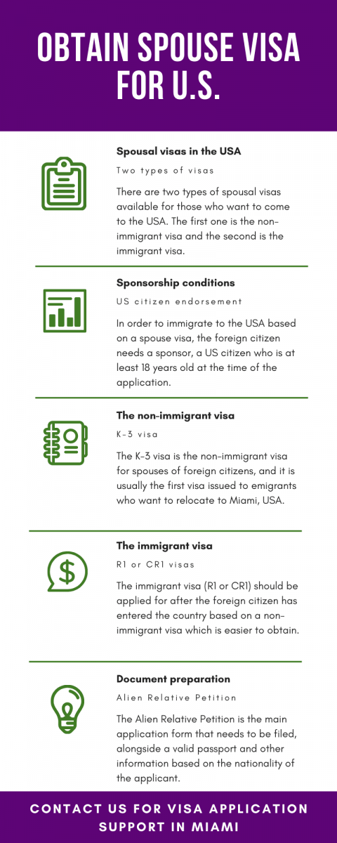 obtaining a spouse visa for United States