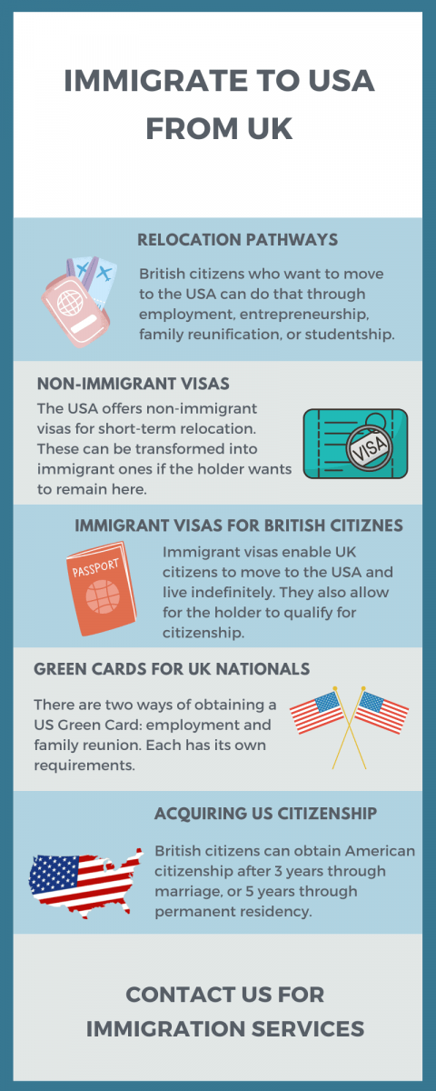  immigrating to the US from the UK
